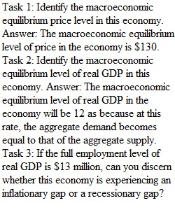 Aggregate Demand and Supply